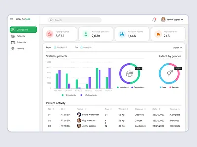 Patient management dashboard dashboard design doctor figma graphic design healthcare hospital illustration management patient ui ui design ux web