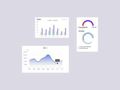 DailyUI 066 - Statistics 066 dailyui dailyui 066 dailyuichallenge ui