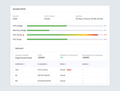 Network Details data saas ui