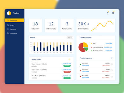 Sales Dashboard Design