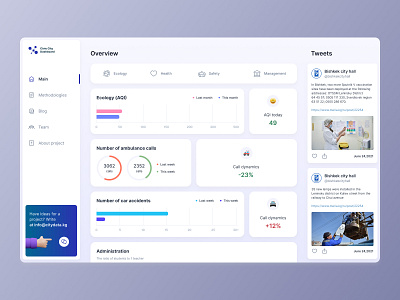 Ecological environment dashboard analytics dashboard data ui web webdesign