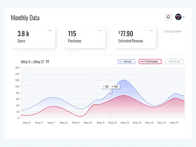 Re-imagined Dashboard dailyui design ui ux