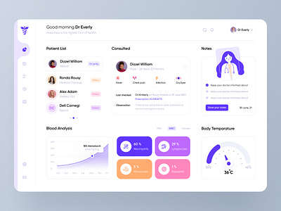 Health Dashboard - Patient Mnagement chart clinic dashboard dashboardui doctor health healthapp healthindustry hospitalmanagement interfacedesign medicine patient patientmanagement pharmacy webappdesign webapplication webdesign website design