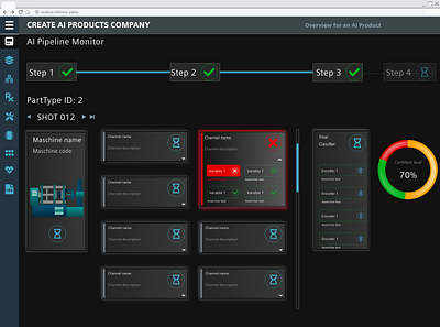 AI Product pipeline view ux ux design