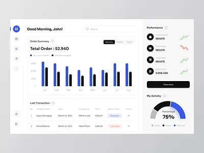 Mersy - Sales Dashboard admin admin dashboard analytics animation chart dashboard dashboard app design graph management market motion graphics product sales sales report shop statistic stats web web design