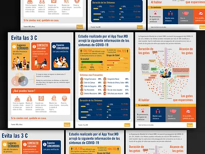 Infographic Design - Covid-19 design infographic design