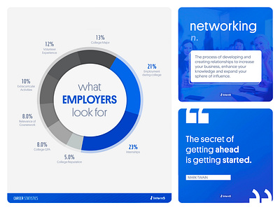 Career | Infographic • Post branding career colourful data design flat design illustration infographic instagram internship logo motivation piechart post procreate profession qoute typogaphy ui vector