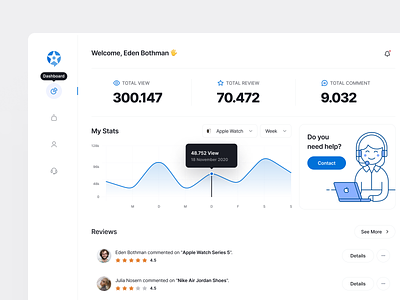 DigiReview ✦ Dashboard v1.0 dashboard design digireview graph product statistic typography ui user experience user interface ux