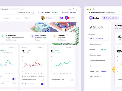 Budbo - Retailer Business Dashboard analytics budbo cannabis chart company dashboard design info navigation product product design sidenavigation statistics store ui ux website