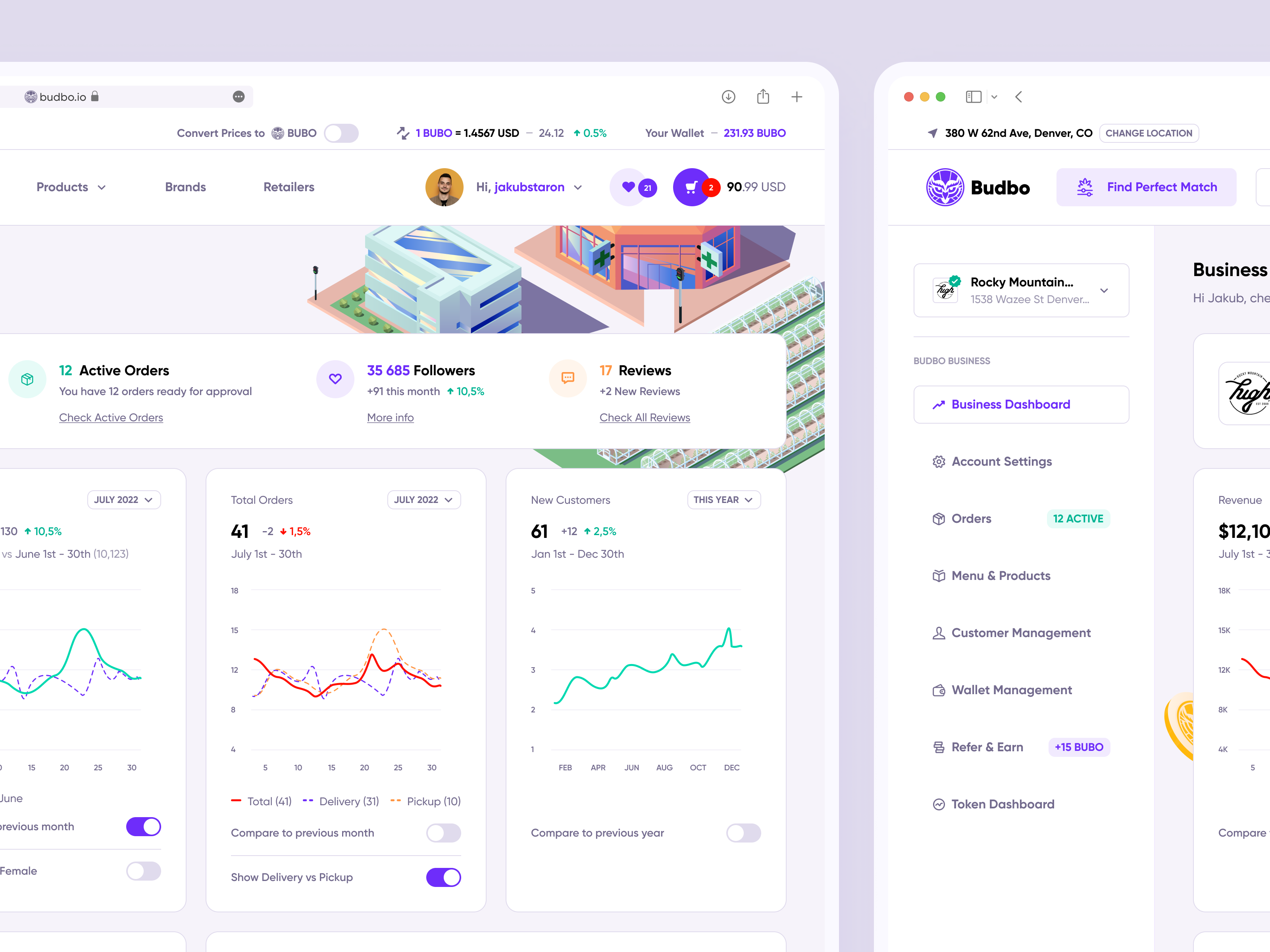 Budbo - Retailer Business Dashboard