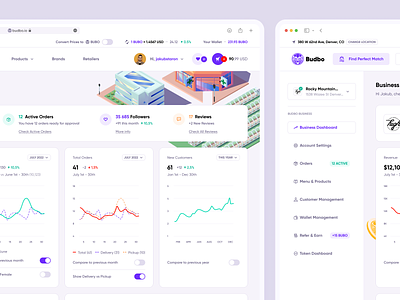 Budbo - Retailer Business Dashboard analytics budbo cannabis chart company dashboard design info navigation product product design sidenavigation statistics store ui ux website