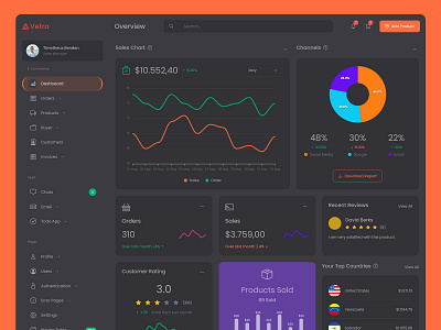 Vetra - Modern Admin Dashboard Dark Theme admin themes bootstrap 5 graphic design html premium admin panel responsive admin template