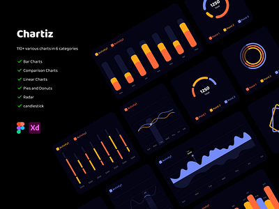 Chartiz - 110+ Modern Charts dark mode kit ui kit