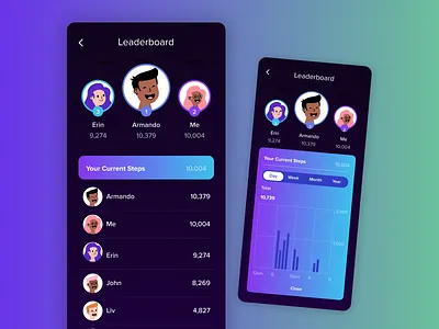 Step Tracker Leaderboard app dailyui design illustration leaderboard ui ux