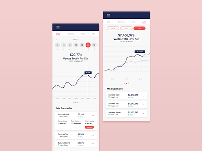 Mobile Sales app design grid layout minimal mobile responsive simple ui