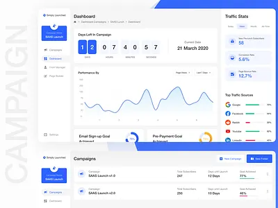 SaaS Campaign Dashboard analytics campaign campaigns clean design minimal report saas saas campaign saas dashboard ui ui design ux web web campaign web design