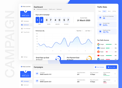 SaaS Campaign Dashboard analytics campaign campaigns clean design minimal report saas saas campaign saas dashboard ui ui design ux web web campaign web design