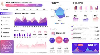 Modern Excel Dashboard templates