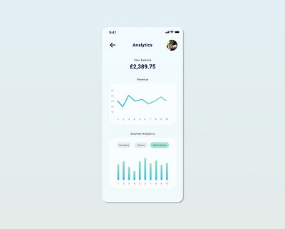 Daily UI 018 - Analytics Chart