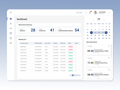 Hotel Management System - Dashboard Page clean ui dashboard hotel management system uiux web application