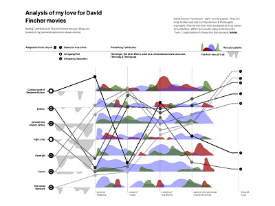 Seven data visualisation minimal movies