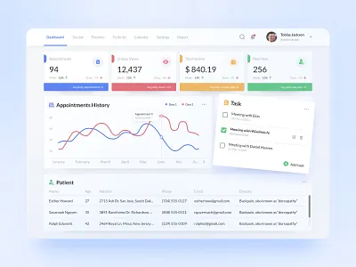Medical Management Dashboard dashboard doctor app health app medical app medical management ui design