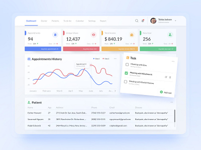 Medical Management Dashboard dashboard doctor app health app medical app medical management ui design