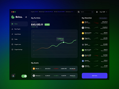 Cryptocurrency Trading Platform app crypto crypto trading crypto website cryptocurrency design futures futures trading margin margin trading ui uidesign ux uxdesignmastery