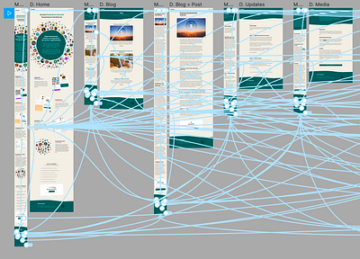 The messy art of prototyping casual community connection design design prototype figma friends illustration landing page prototype prototyping travel ui ux web design website