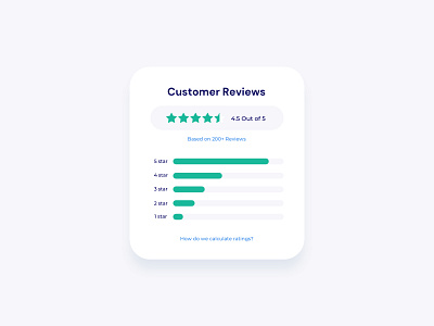 Review Card Widget UI card clean design development minimal modal modern review reviews simple simplistic ui ux web webdesign white widget widget card