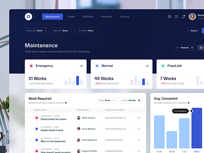 Latchel – Property Management Dashboard apartment management chart clean design dashboard desktop apps property property agent property for rent property management property manager ui uidesign ux uxdesign web apps website application