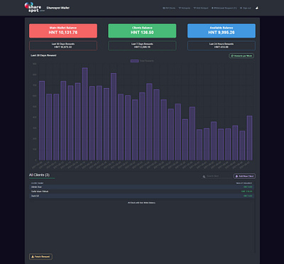 MERN Stack Web Application (React + Node.js + MongoDB) backend backend developer design developer freelancer frontend frontend developer full stack developer html css javascript mern stack nodejs react reactjs responsive design software engineer web web application web design web developer