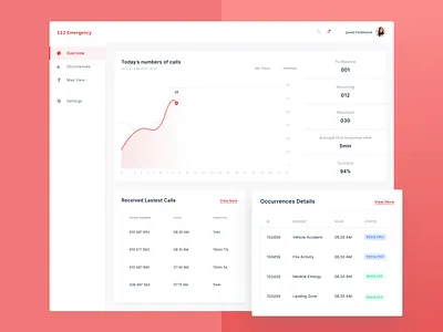 112 Emergency SAAS product ux