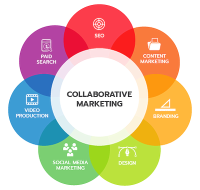 Infographic Collaborative Marketing graphic design