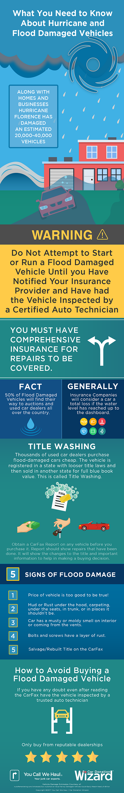 Infographic Flood Damaged Vehicles design graphics vector