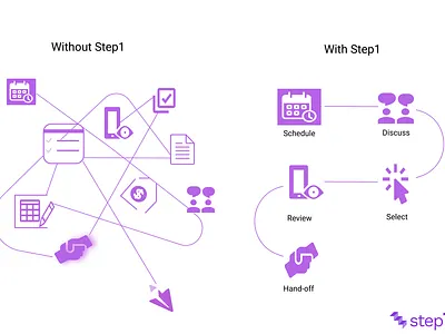 First step to your success with Step1 brand solution branding business idea design entrepreneurs innovation consulting mobile design startup ui ui design uiux uxdesign web design website design