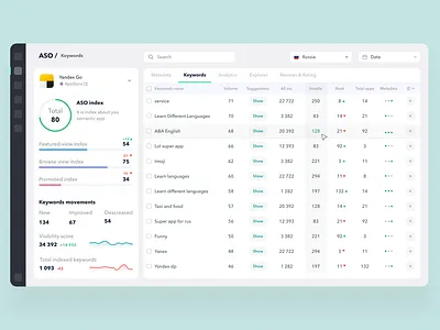 Data analytics for apps semantic analytics app aso data design interface keyword mobile mobile app mobile promotion platform saas semantic table ui ux