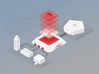 Process illustration design graphic design illustration vector