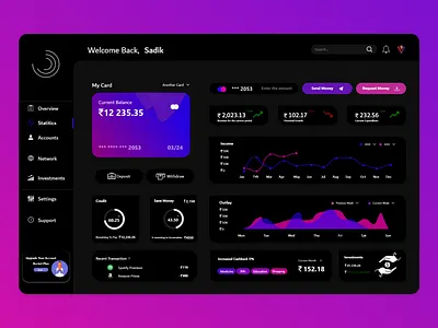 Dashboard Finance Analytics analytics analytics dashboard dash board dashboard dashboard design dashboard finance dashboard ui design finance finance dashboard ui uidesign ux
