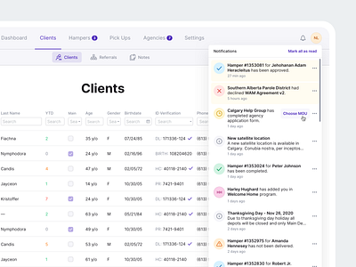 Food Boost - Notifications app case study charity crm design thinking interface mobile notifications product design research saas software status ui ui ux updates ux web design wireframe