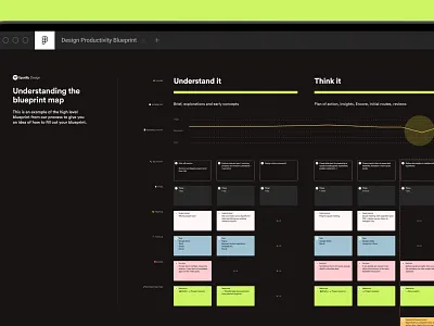 The Design Productivity Blueprint product product design service design spotify