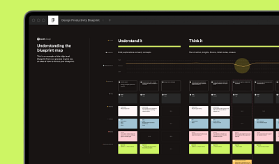 The Design Productivity Blueprint product product design service design spotify