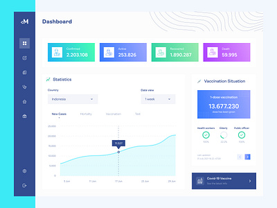 +Medic - Covid-19 Dashboard blue blue website clean dashboard corona virus dashboard dashboard ui data view doctor app doctor dashboard gradient graph graphic health health app health dashboard monitoring patient app table treatment app vaccine