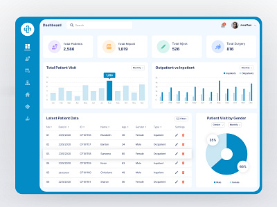 Hospital Management Dashboard dashboard data department design doctor gender healthcare hospital illustration inject inpatient outpatient patient report surgery ui ui design ux ux design visits