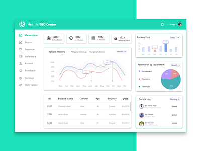 Hospital Management Dashboard - UI Design app dashboard design doctor doctorapp health healthcare hospital management medical medical dashboard medical webapp minimal new patient trending ui ux webapp