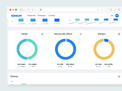 Vaccine Management Solution clinic management dashboard patient management ui ux vaccine dashboard vaccine management