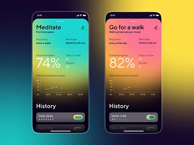 Habit Builder Stats app design application dark theme design design studio graphic design habit builder habit tracker habits interaction interface mobile mobile app mobile ui stats ui user experience user interface utilities ux