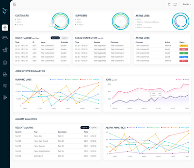 ETL - Monitoring System