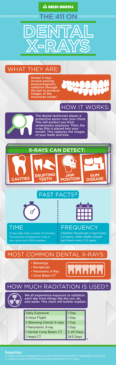 Delat Dental Work design graphic design illustration infographics logo social media