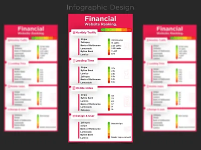 Infographics Banner Design banner branding design graphic design ui web banner web slider